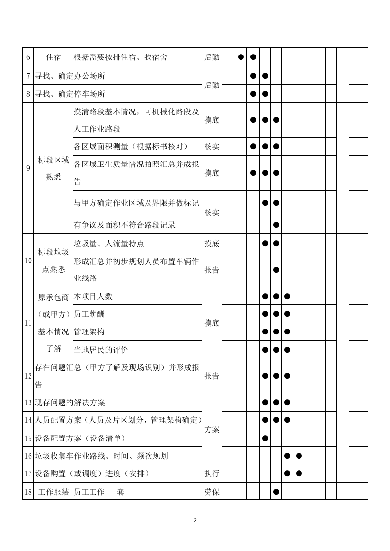 垃圾转运项目服务方案658（2024年修订版）.docx 第5页