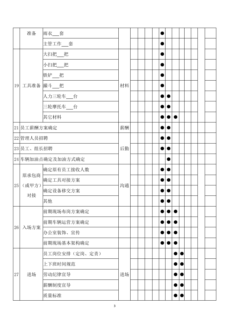 垃圾转运项目服务方案658（2024年修订版）.docx 第6页
