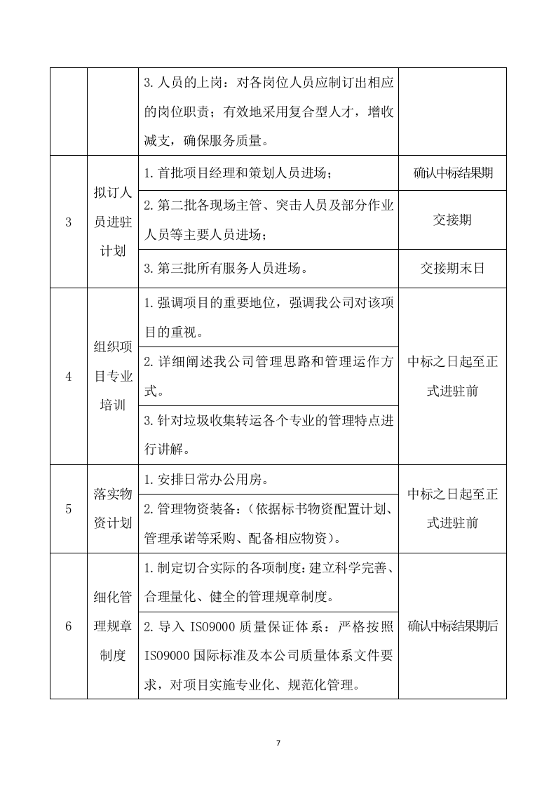 垃圾转运项目服务方案658（2024年修订版）.docx 第10页