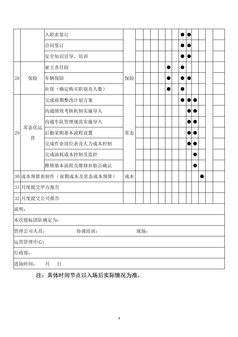 垃圾转运项目服务方案658（2024年修订版）.docx 第7页