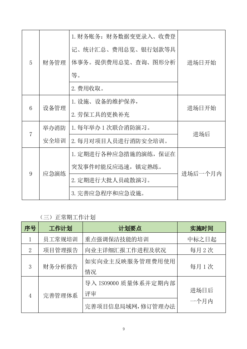 垃圾转运服务方案658(非自营).docx 第12页