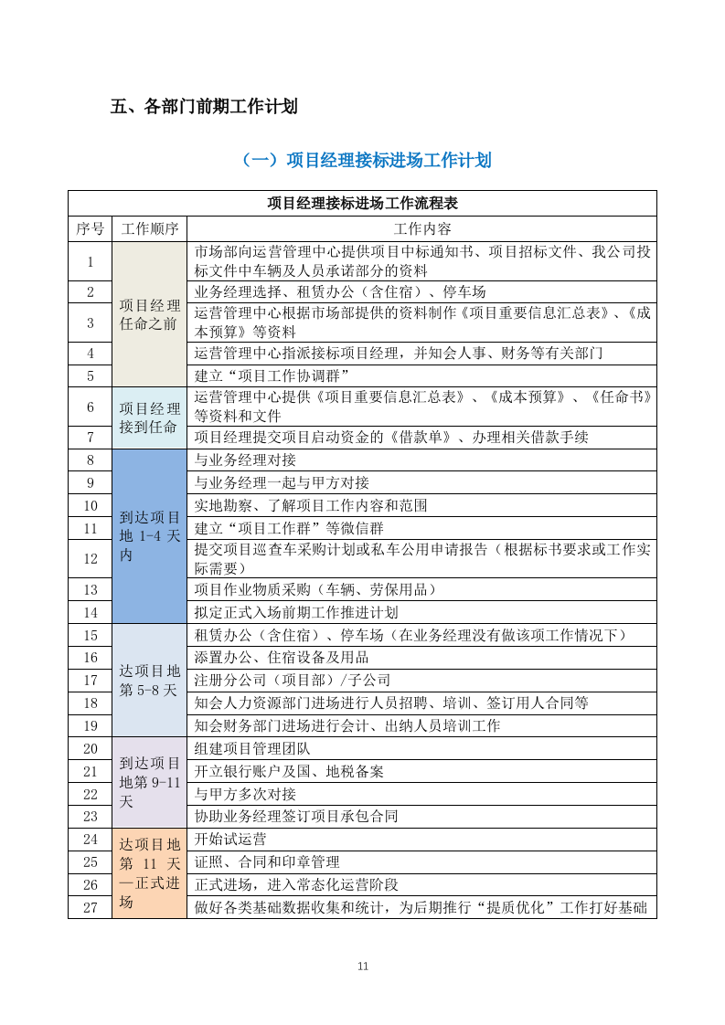 垃圾转运服务方案658(非自营).docx 第14页