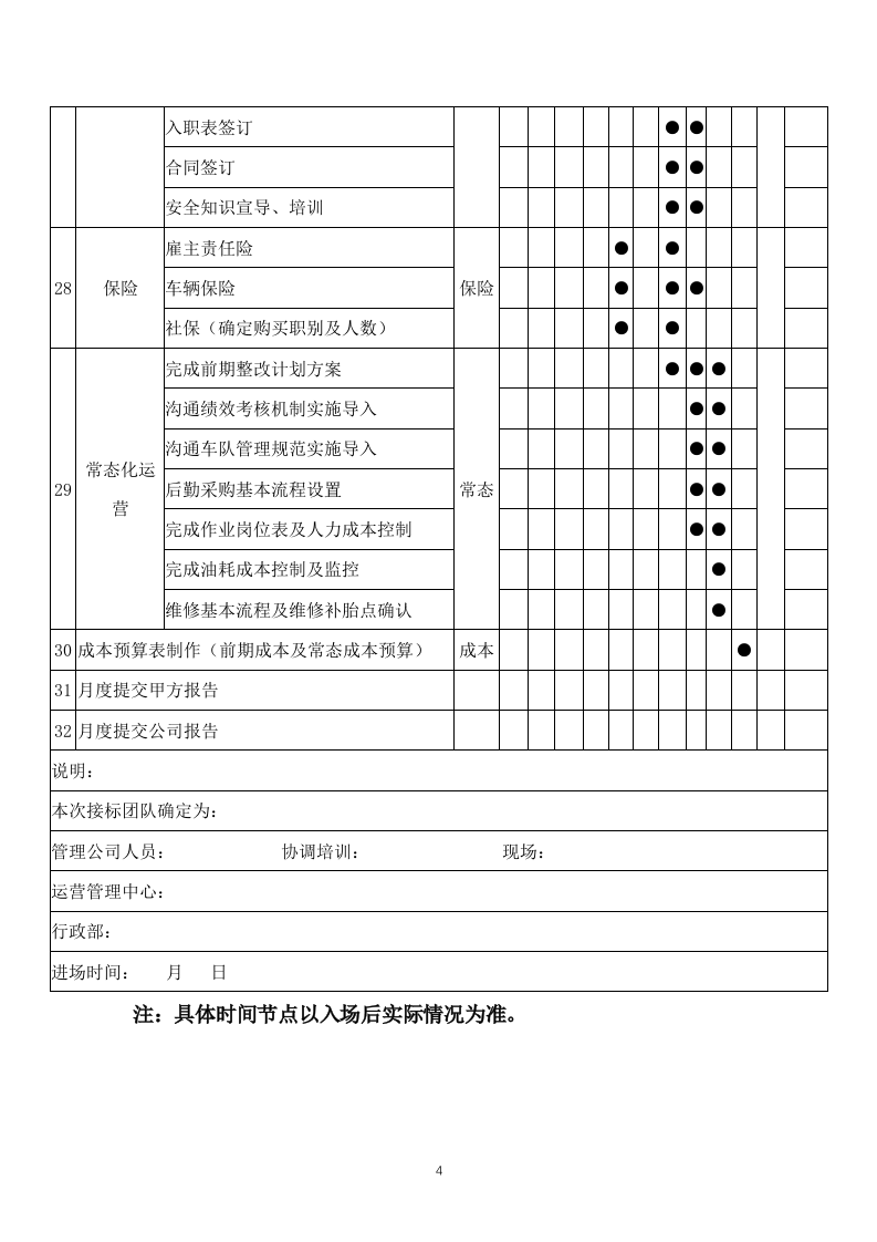 垃圾转运服务方案658(非自营).docx 第7页
