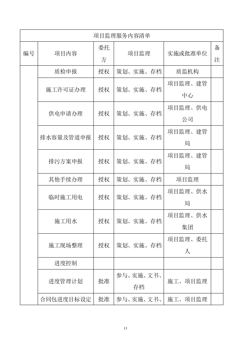 污水管网及配套设施监理方案614P.doc 第13页