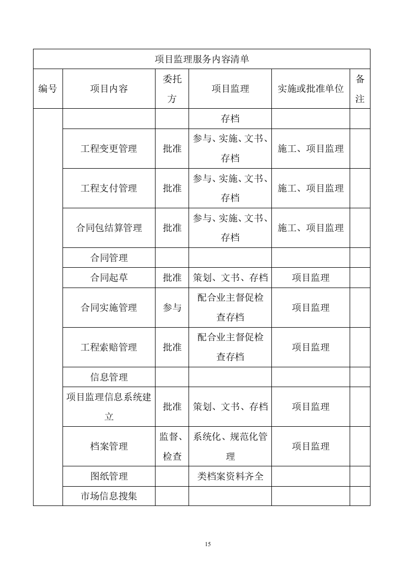 污水管网及配套设施监理方案614P.doc 第15页