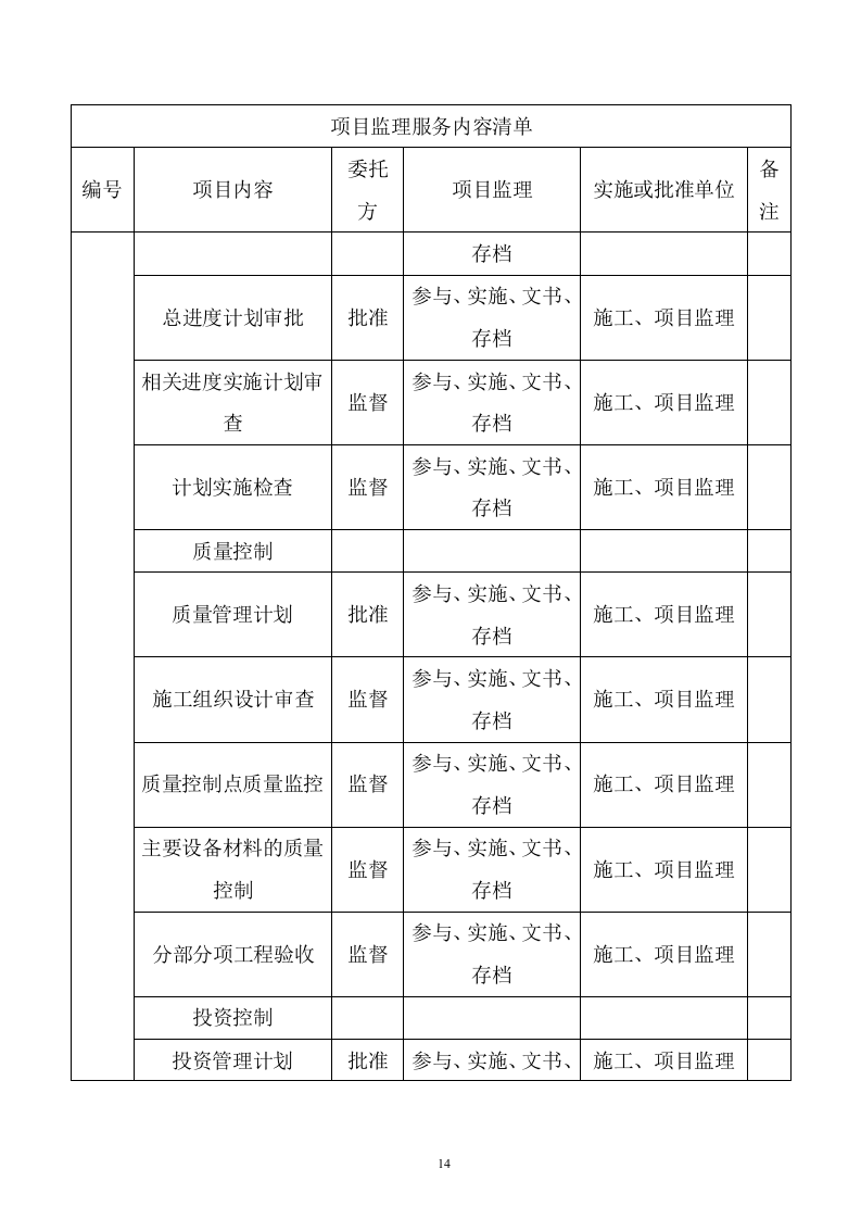 污水管网及配套设施监理方案614P.doc 第14页