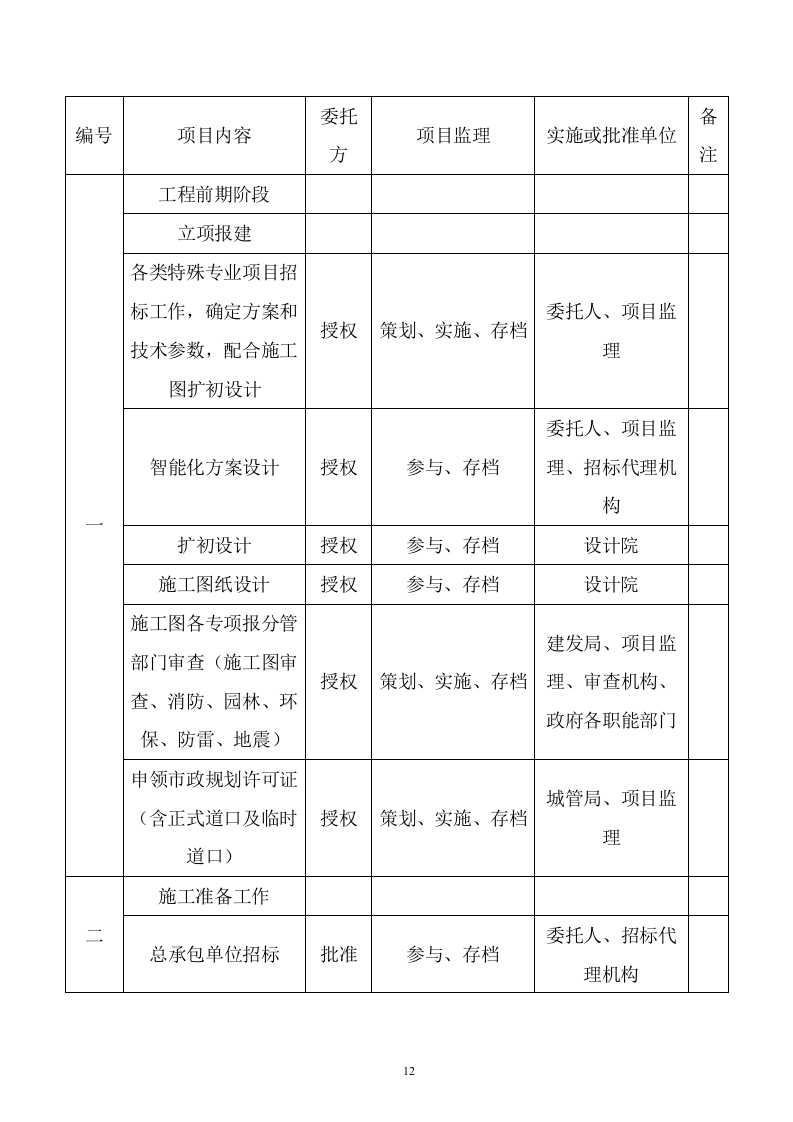 污水管网及配套设施监理方案614P.doc 第12页