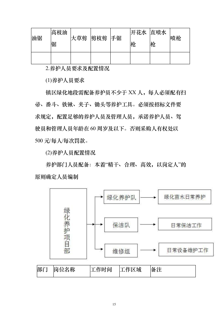 城市园林绿地绿化养护投标方案（技术标_518页）（2024年修订版）.docx 第15页