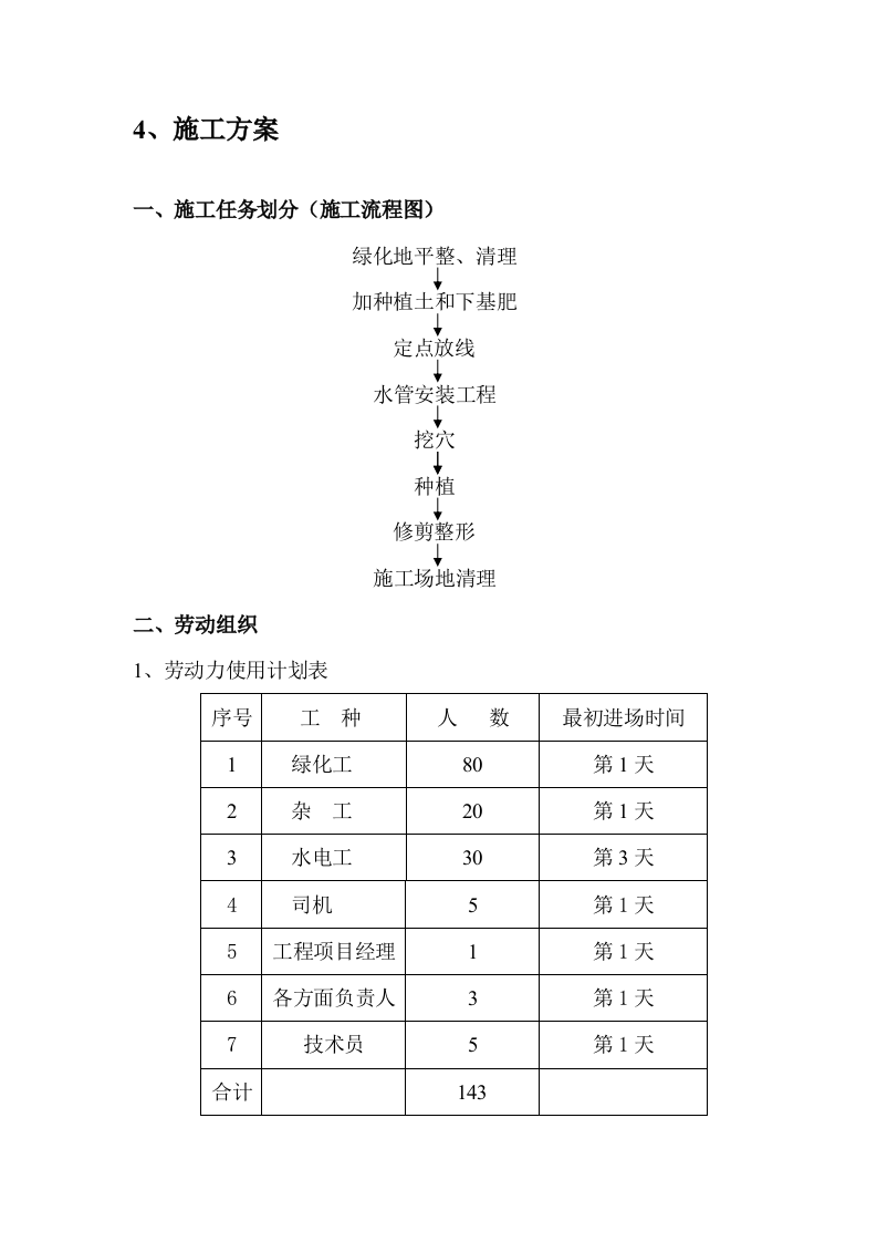 城市道路绿化施组.doc 第8页