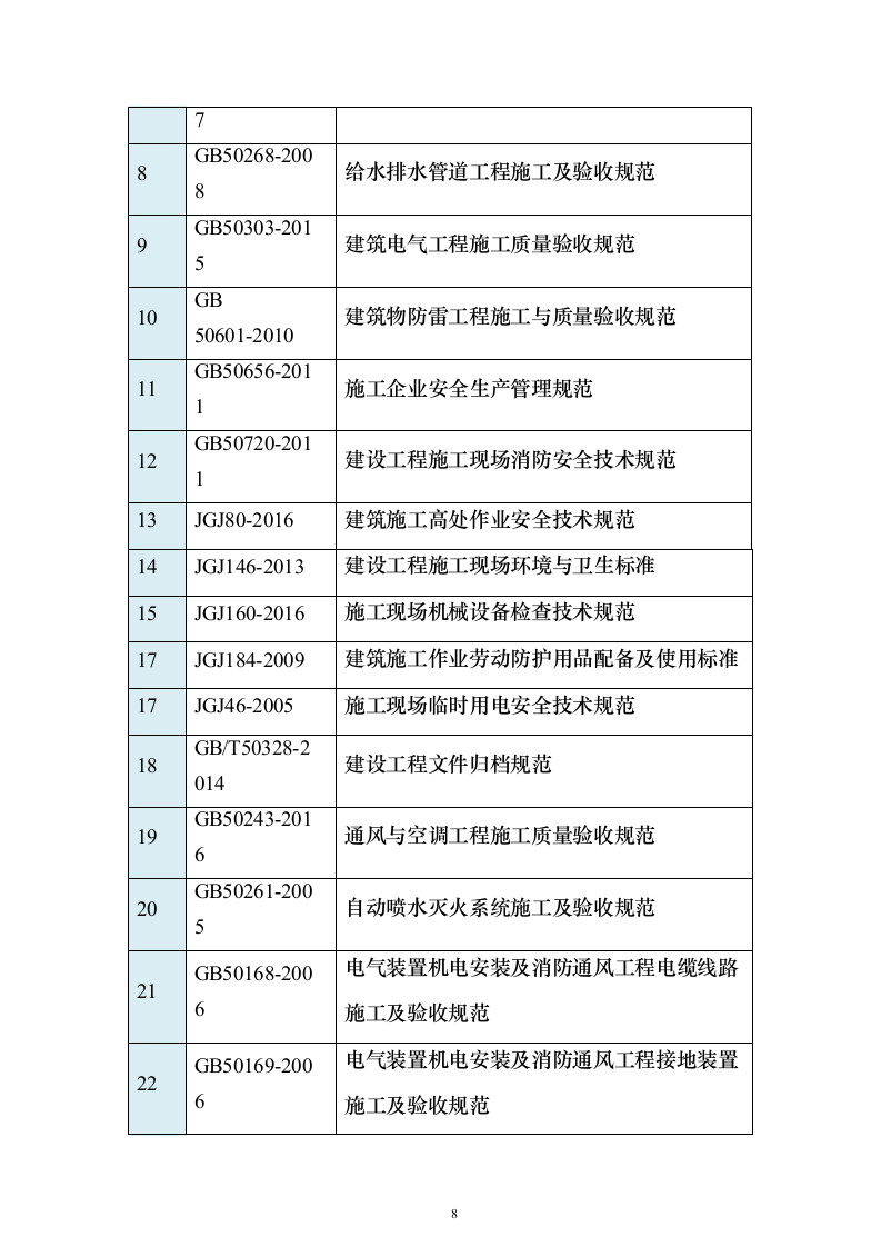 五期总承包工程机电安装专业分包施工投标方案451页(2024年修订版).docx | 标书方案智库-标书模板大全-投标文件