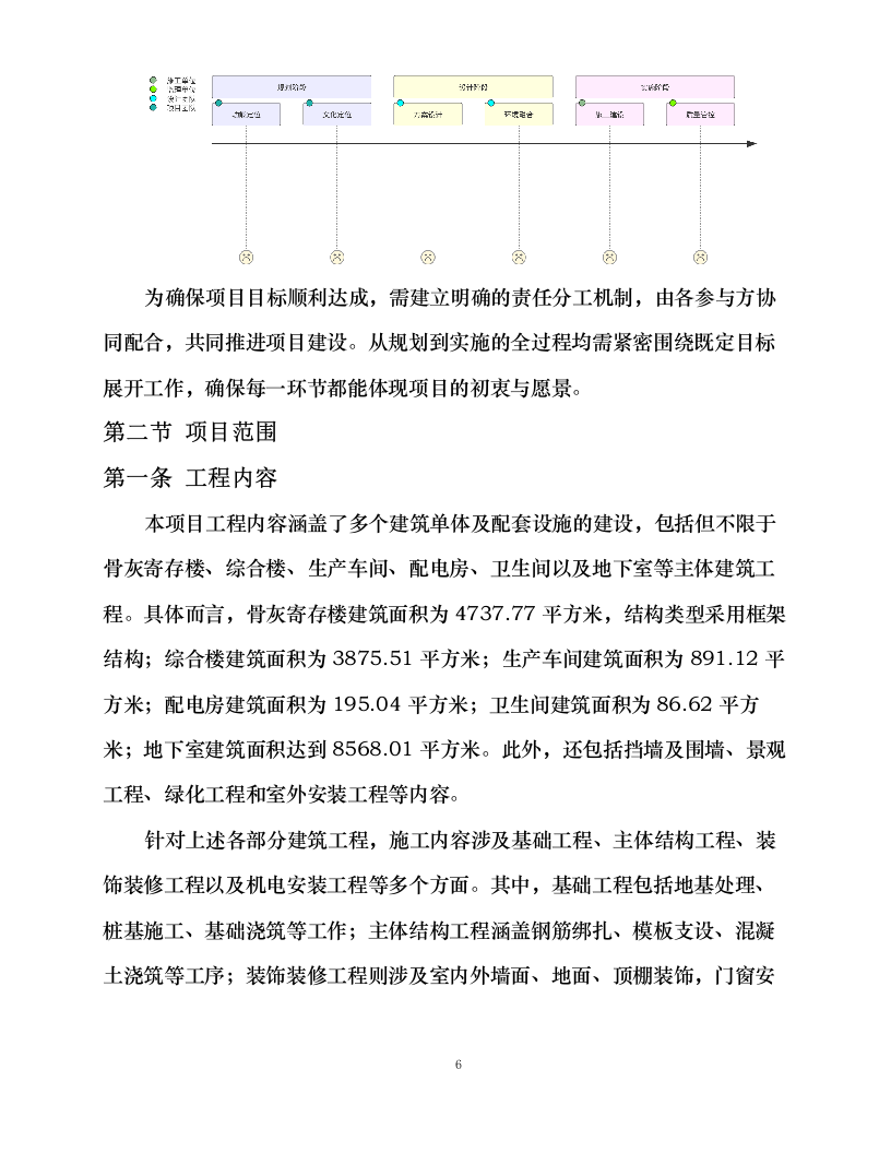 陵园项目总承包工程施工组织设计.docx 第12页