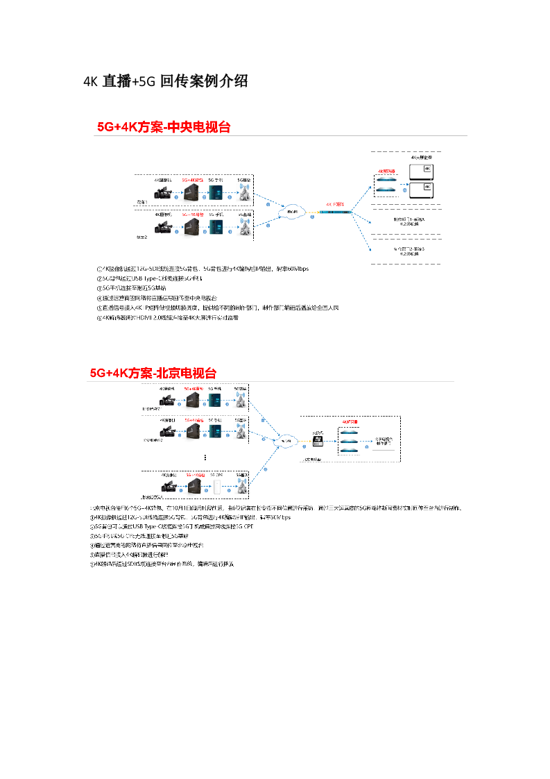 数码视讯4K+5G直播产品和方案介绍(1).docx 第5页