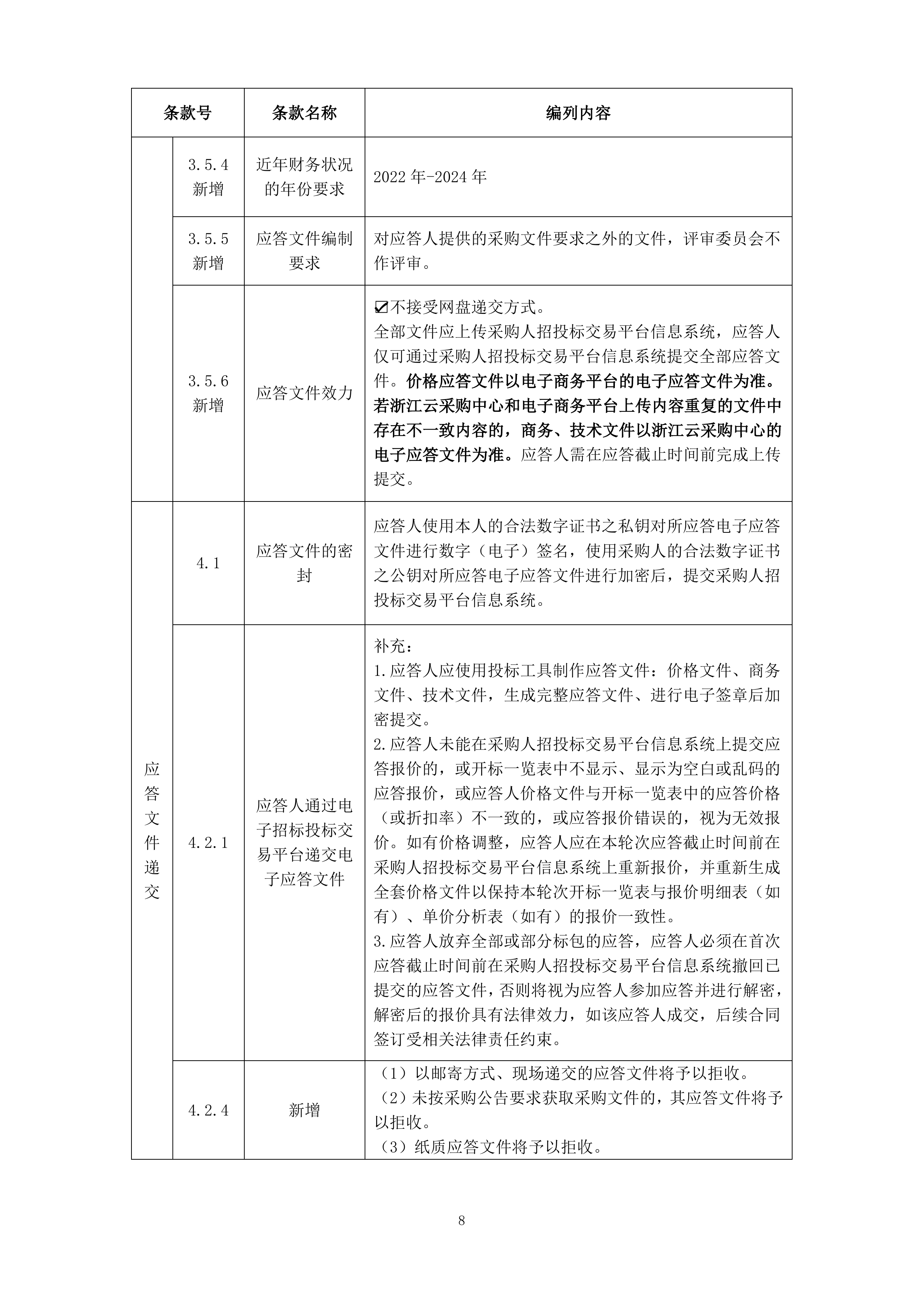 11FD02采购文件.docx 第10页