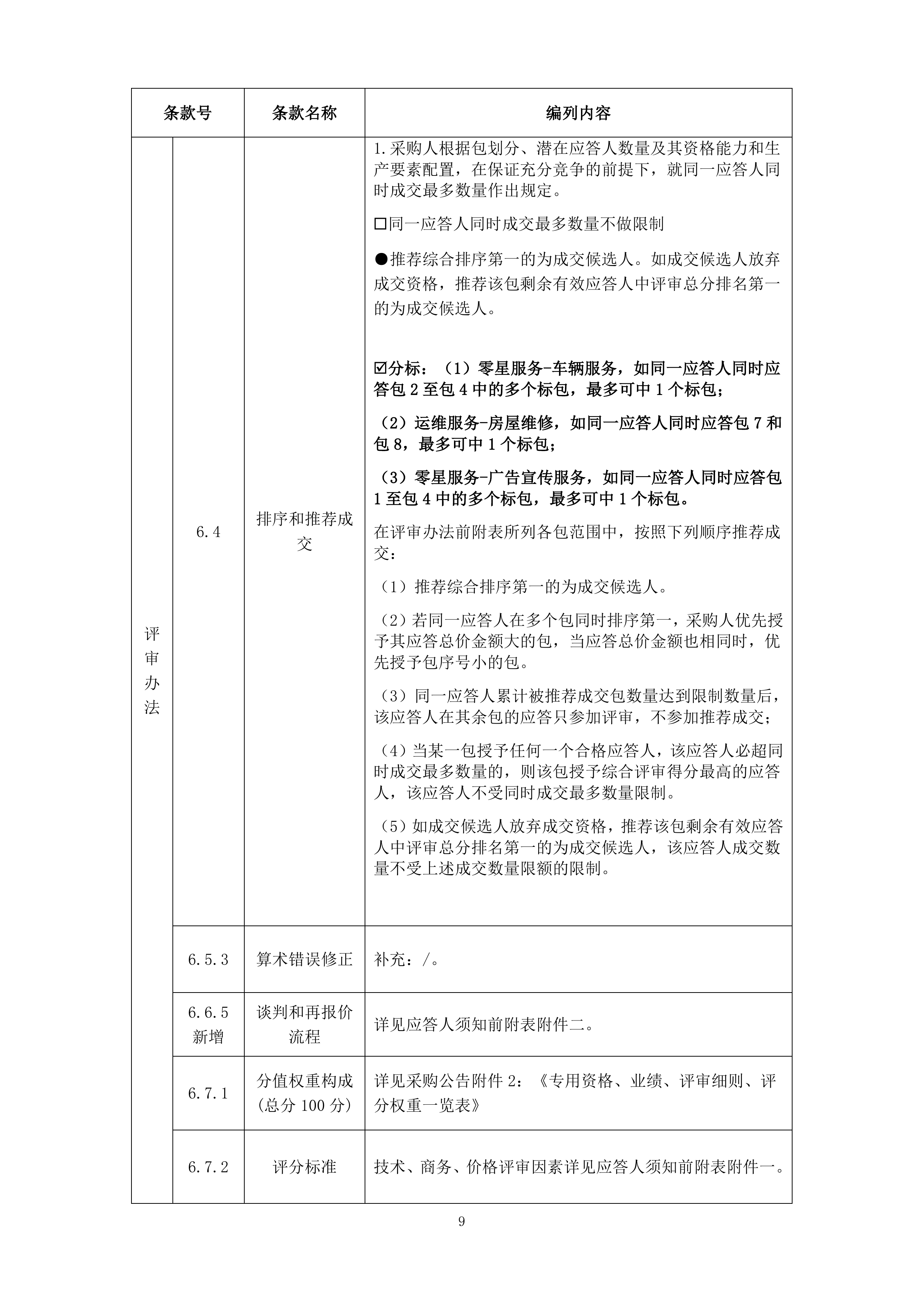 11FD02采购文件.docx 第11页