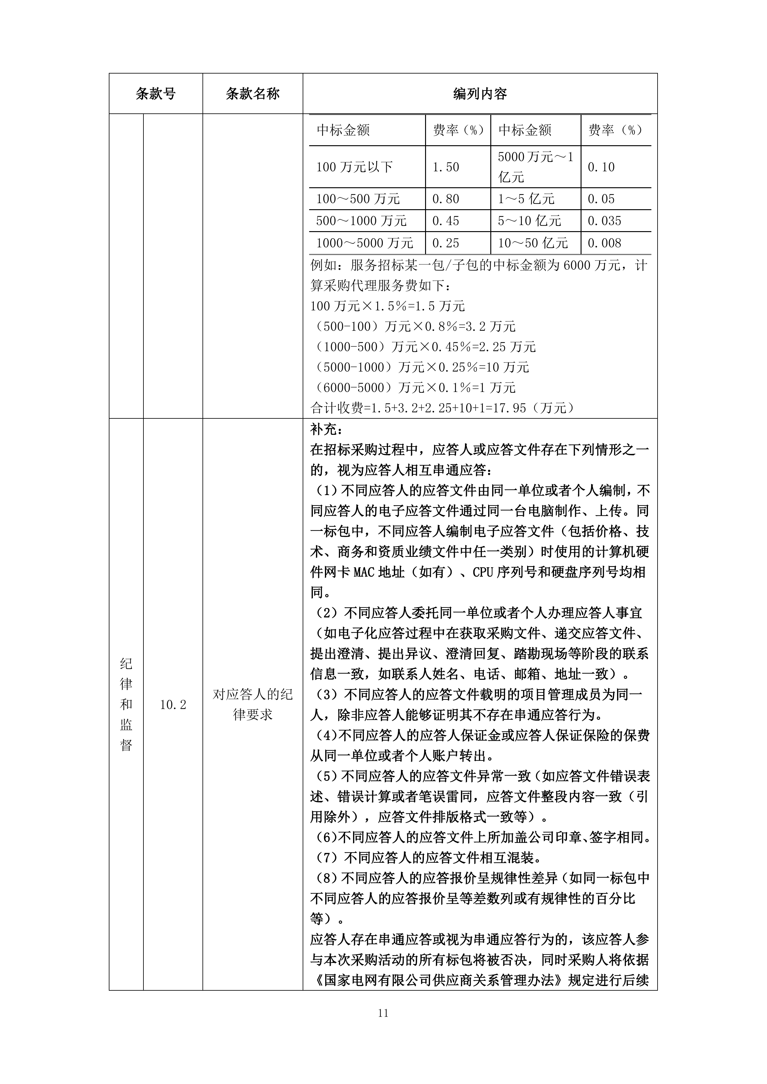 11FD02采购文件.docx 第13页