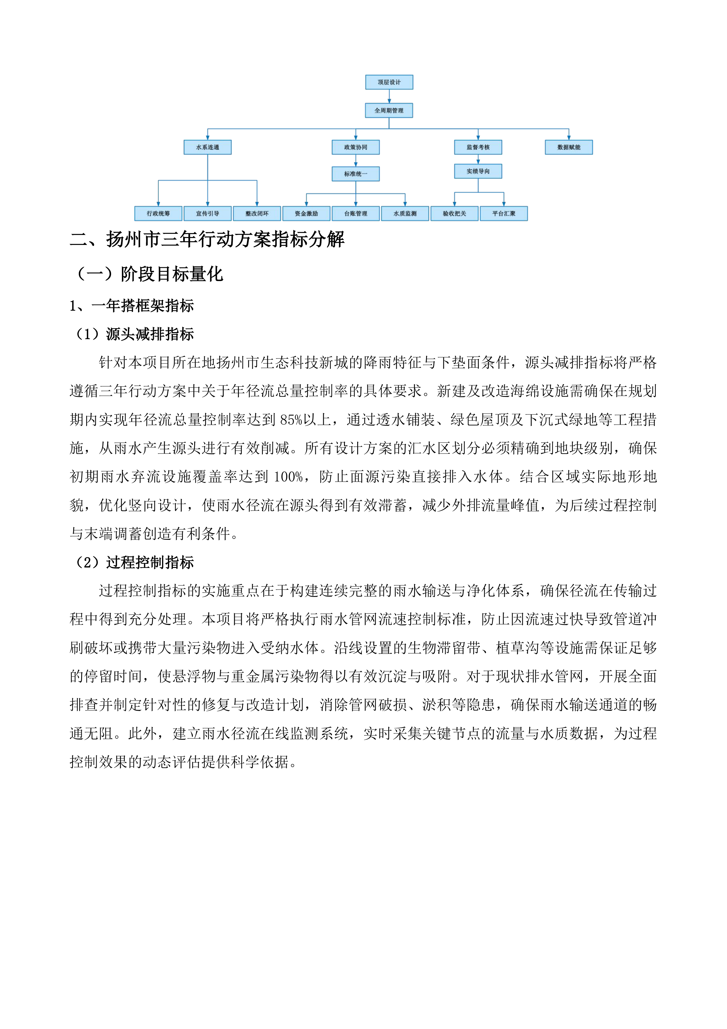 2025年度生态科技新城系统化全域推进海绵示范城市建设全过程技术咨询服务项目投标方案.docx 第14页