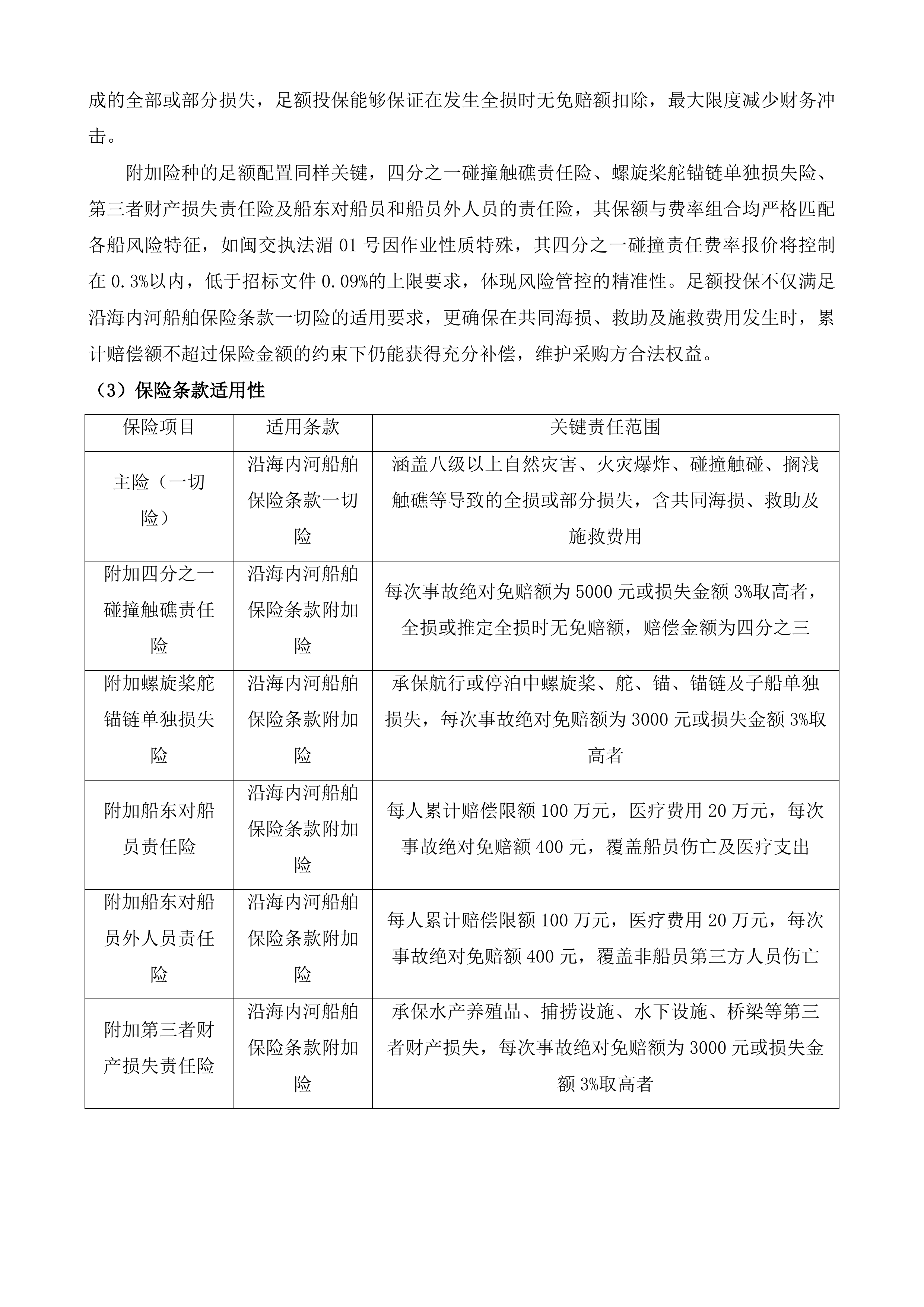 湄洲湾港引航站船舶保险服务项目投标方案.docx 第4页